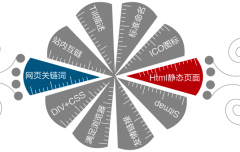哪里是網(wǎng)站優(yōu)化的側(cè)重點呢